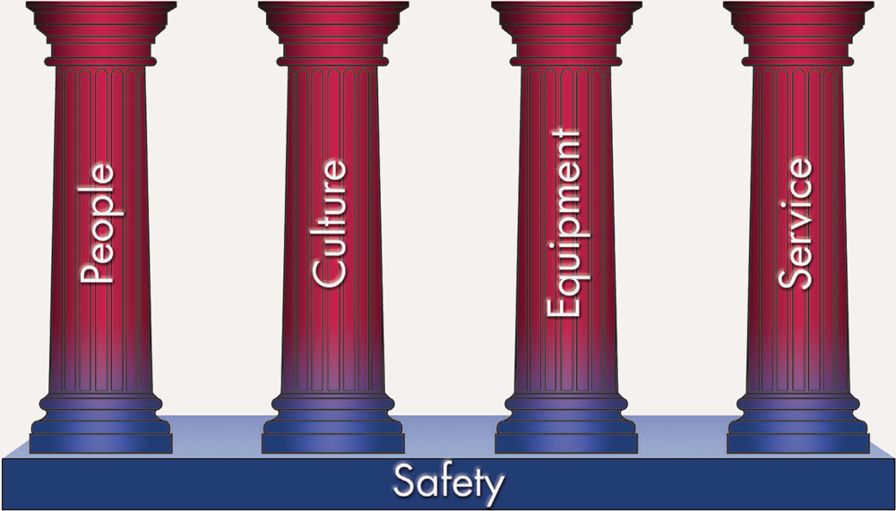 USAC's Pillars of Excellence